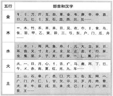 五行 屬 水的 吉 字|【五行屬水的吉字】五行屬水的吉字讓你沾財運、旺好。